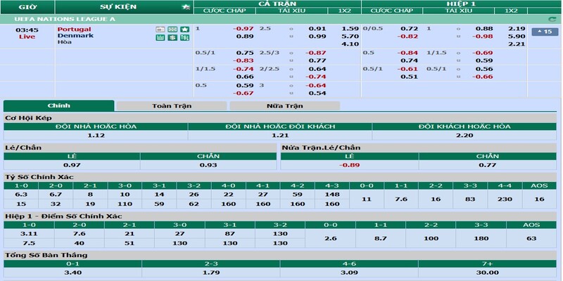 Chơi kèo tài xỉu trong bóng đá online Chơi kèo tài xỉu trong bóng đá online