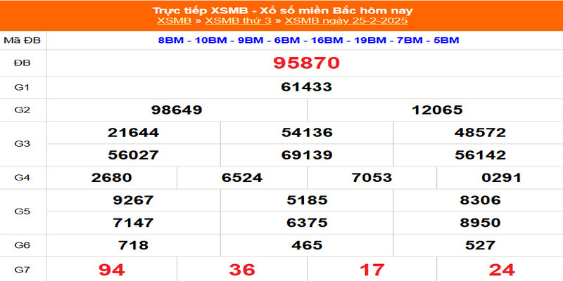 Lý do XSMB thu hút được nhiều thành viên cá cược Lý do XSMB thu hút được nhiều thành viên cá cược